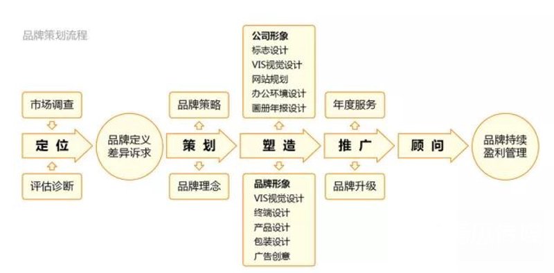 企业宣传片拍摄：传递品牌魅力的艺术